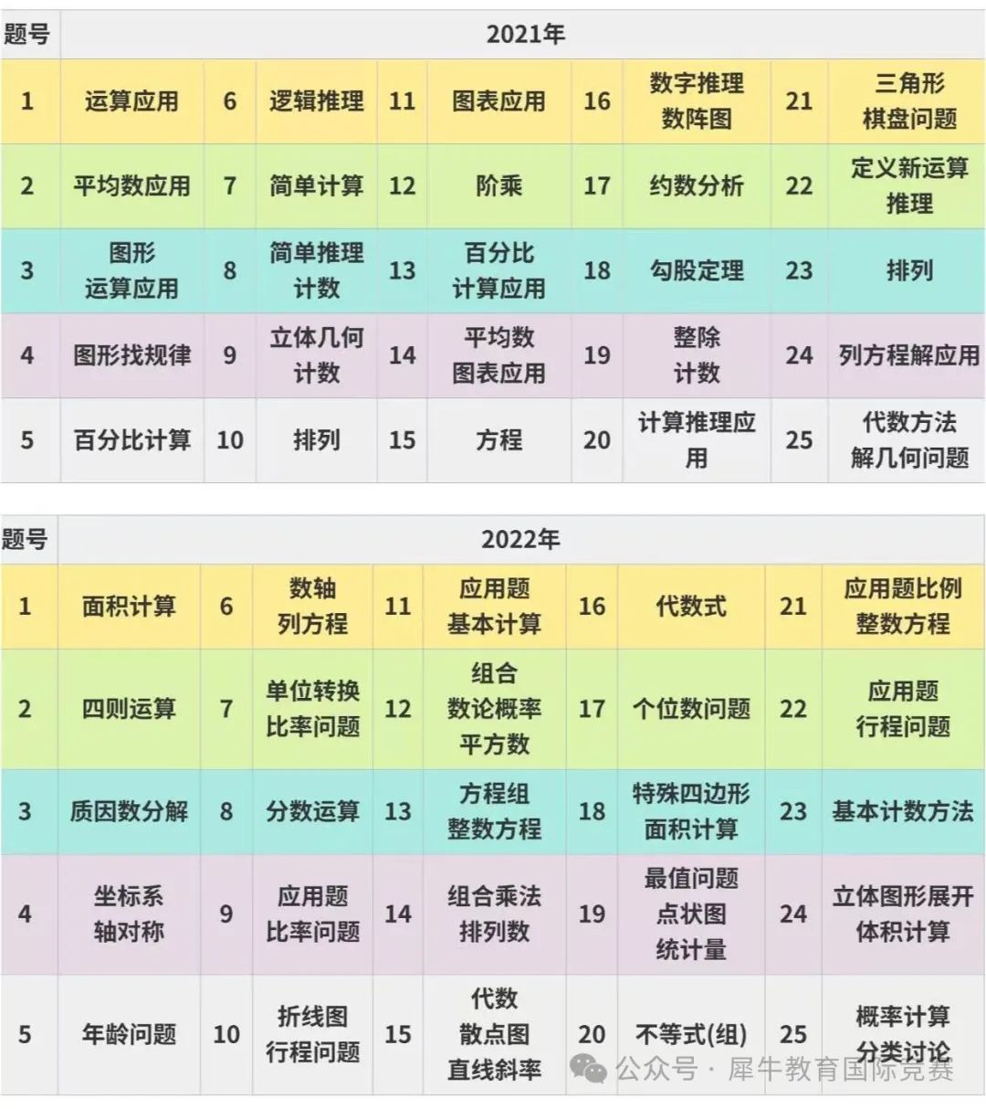 AMC8竞赛