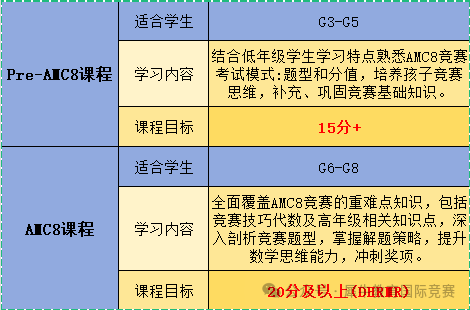 AMC8竞赛