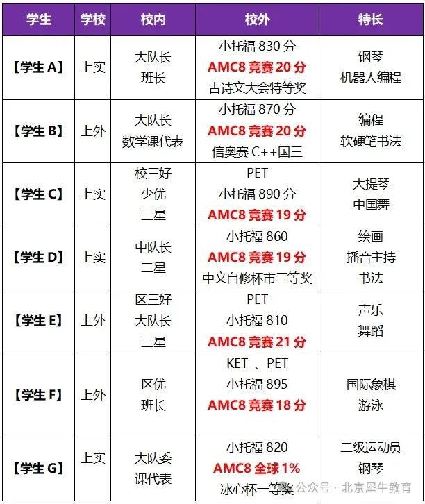 AMC8数学竞赛