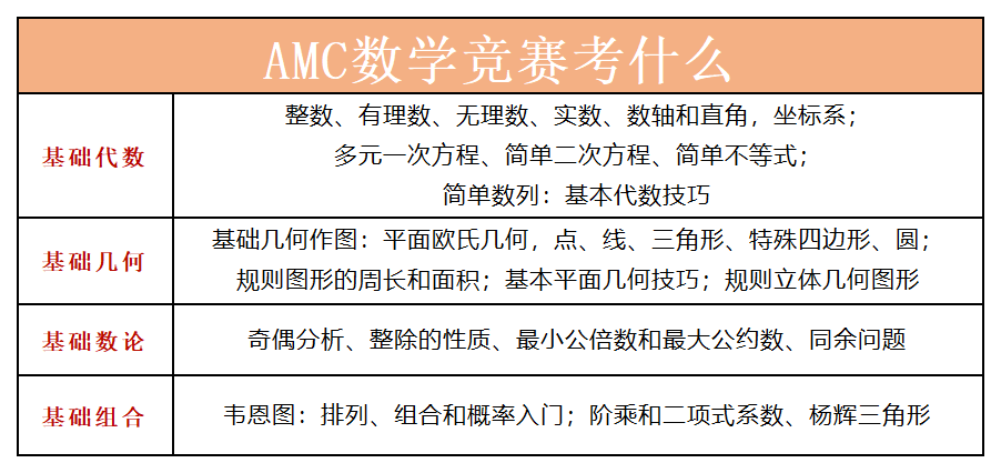 AMC8
