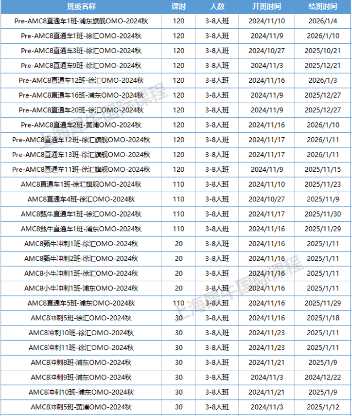 AMC8数学竞赛
