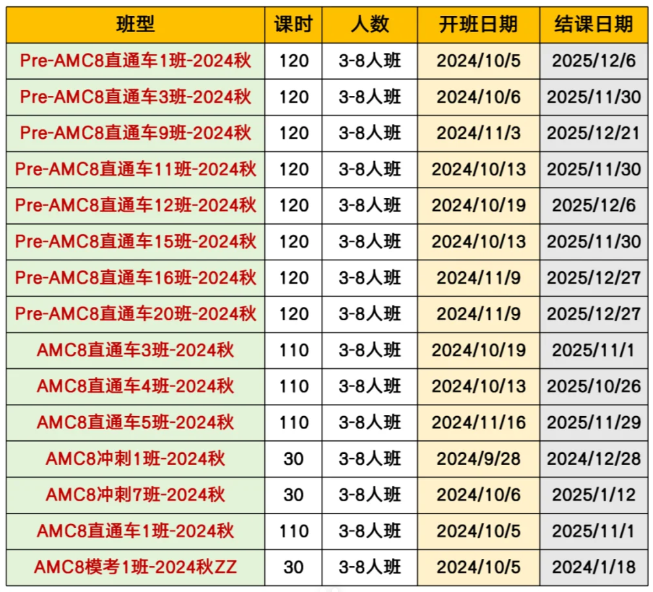 AMC8数学竞赛