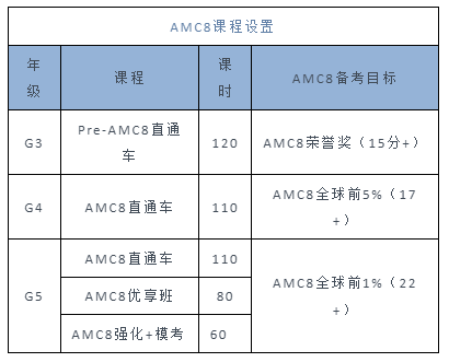 AMC8数学竞赛