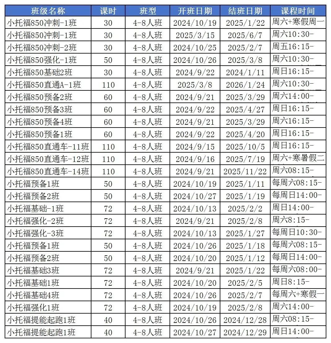 小托福考试