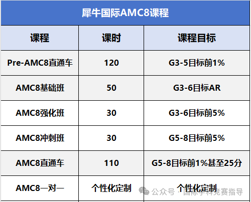 AMC8竞赛