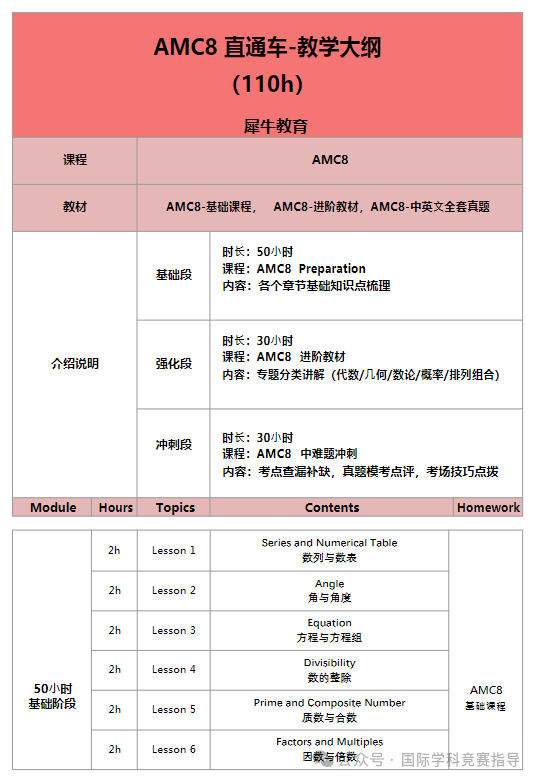 AMC8数学竞赛