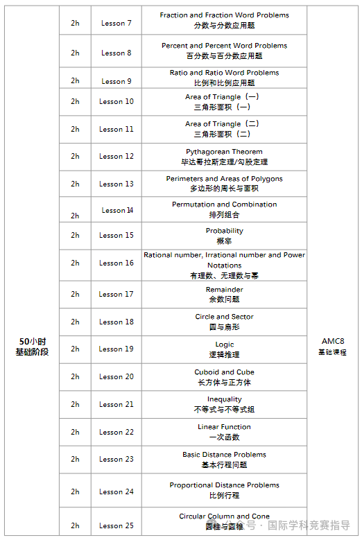 AMC8数学竞赛