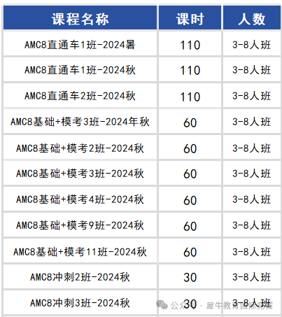 AMC8数学竞赛