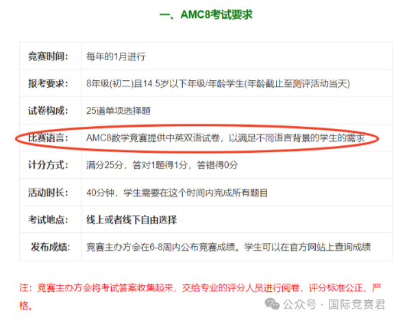 AMC8