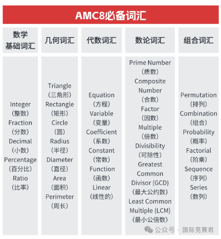 AMC8