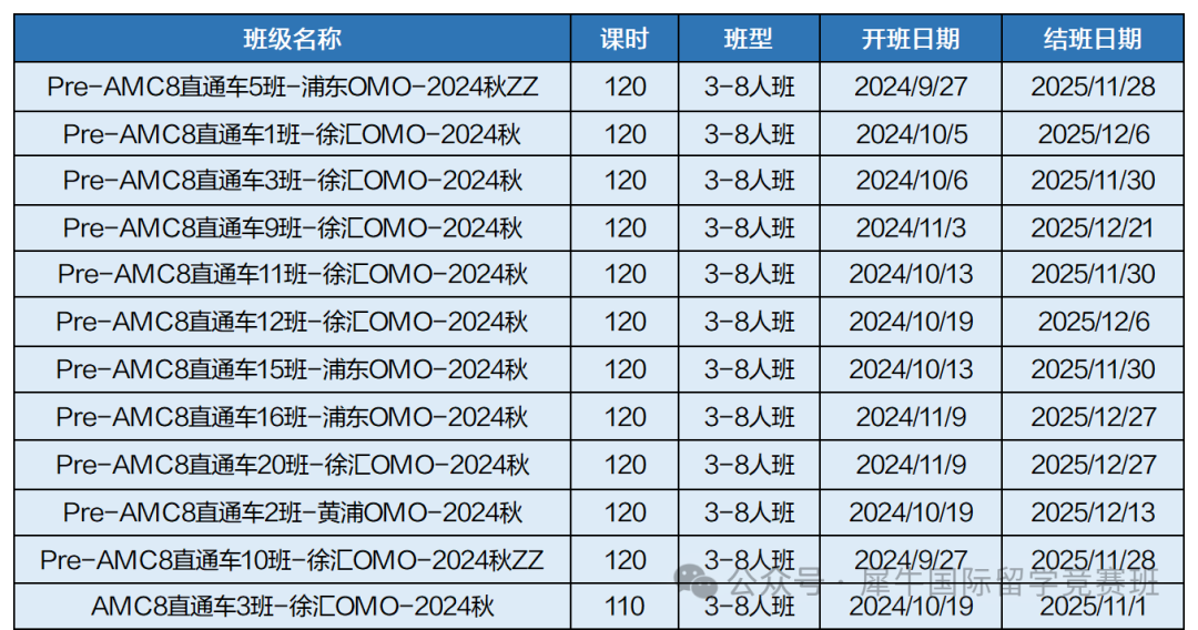 AMC8数学竞赛