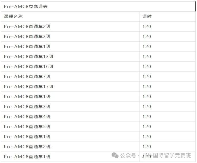 AMC8数学竞赛