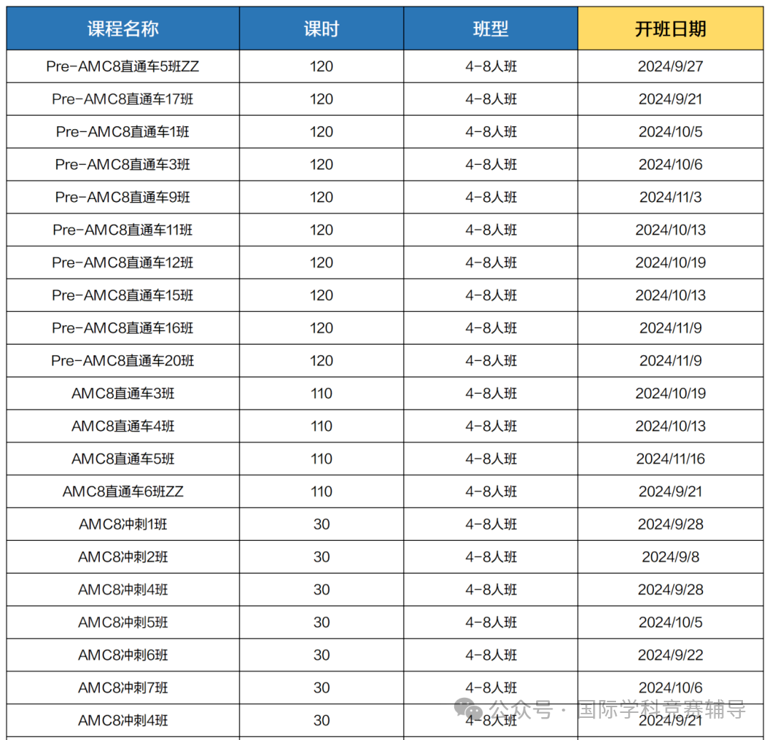 AMC8数学竞赛