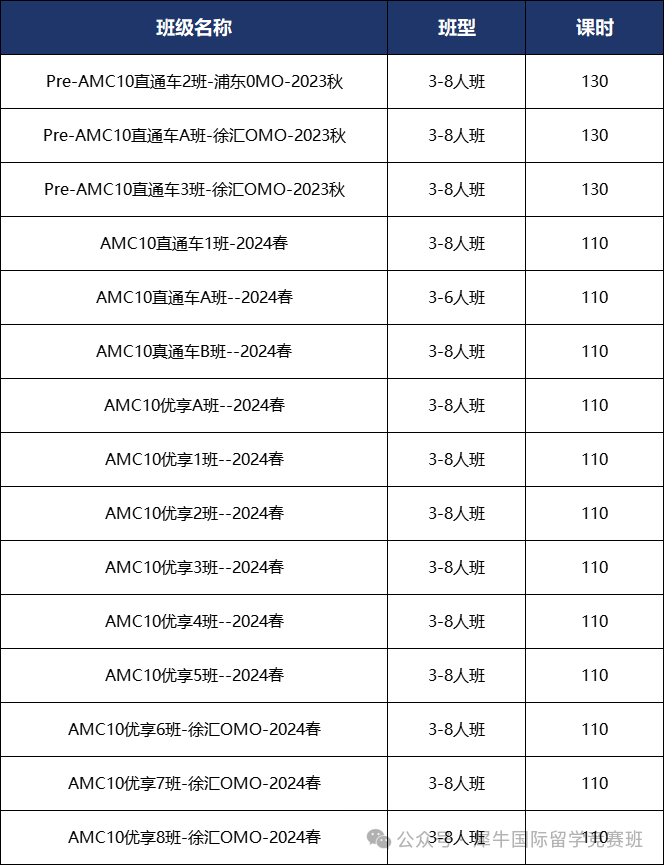 AMC10数学竞赛
