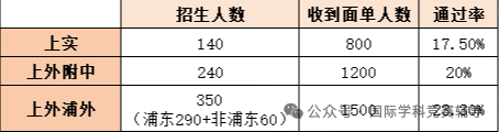 上海三公