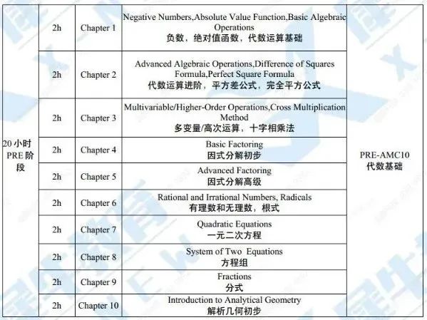 AMC10数学竞赛