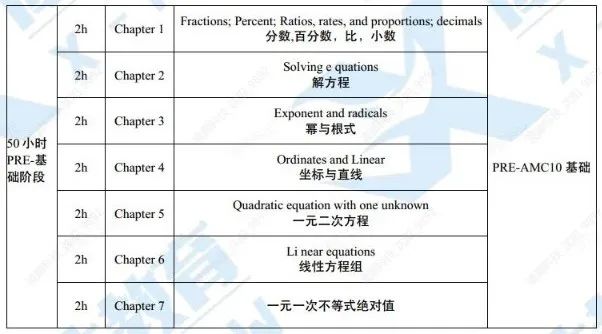 AMC10数学竞赛