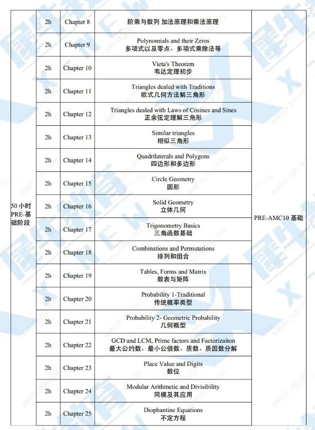 AMC10数学竞赛