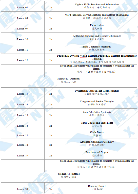 AMC10数学竞赛