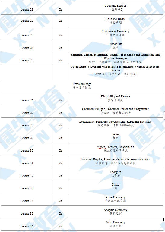 AMC10数学竞赛