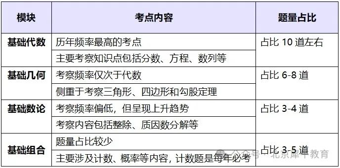 AMC8数学竞赛