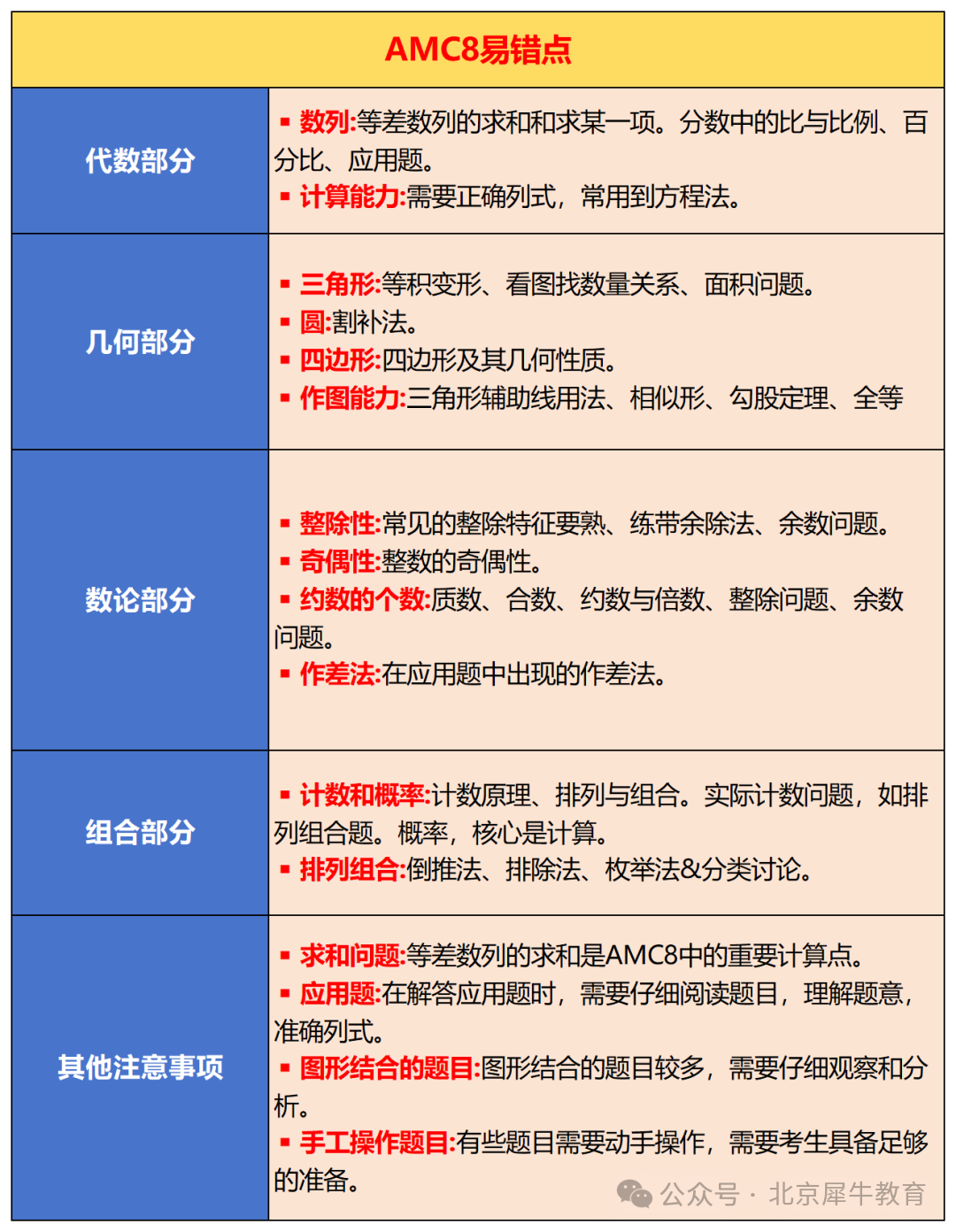 AMC8数学竞赛