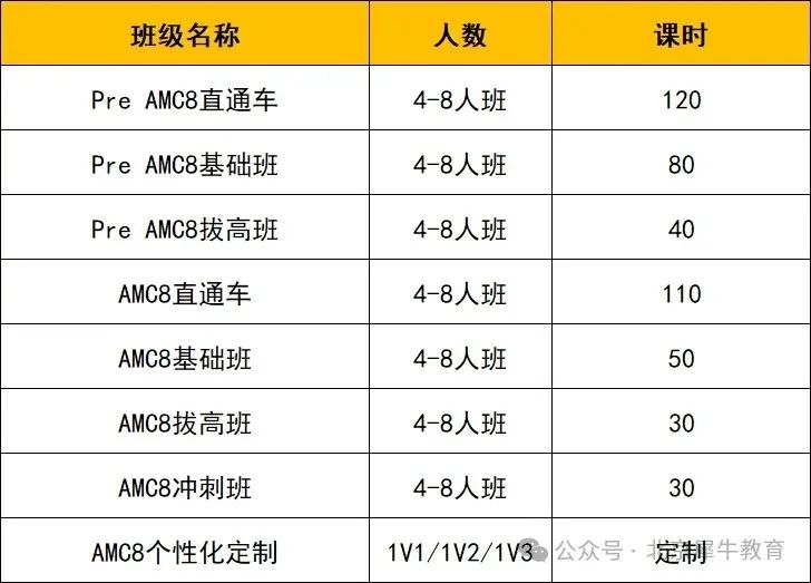 AMC8数学竞赛
