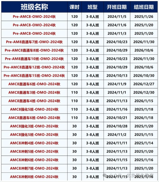 AMC8数学竞赛