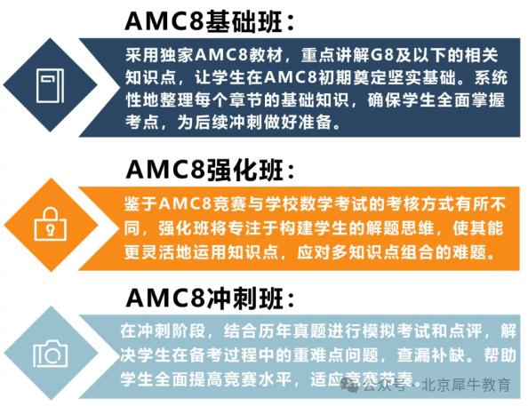 AMC8数学竞赛