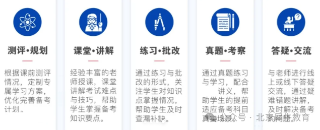 AMC8数学竞赛