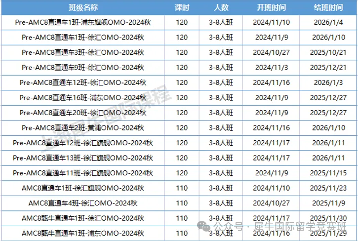 AMC8数学竞赛