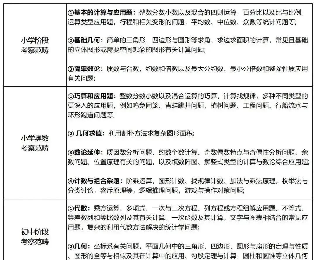 AMC8数学竞赛