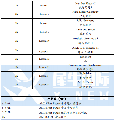 AMC8数学竞赛