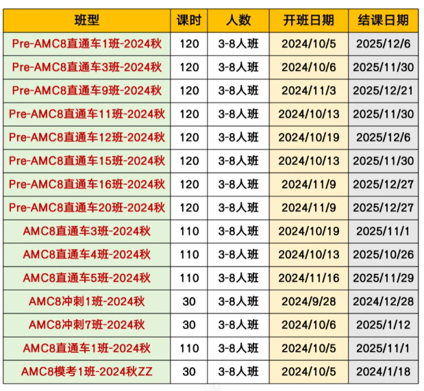 AMC8数学竞赛
