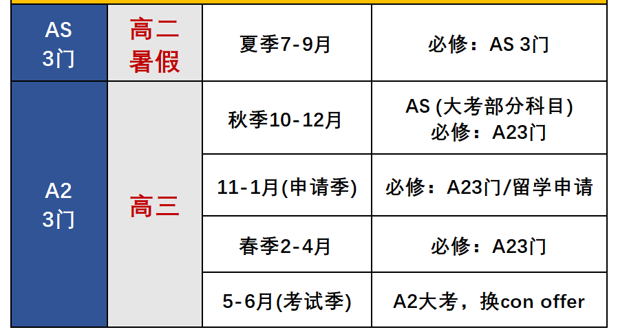 A-Level脱产