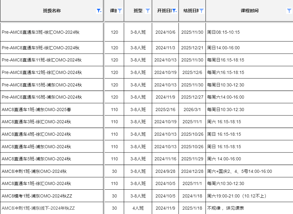 AMC8数学竞赛