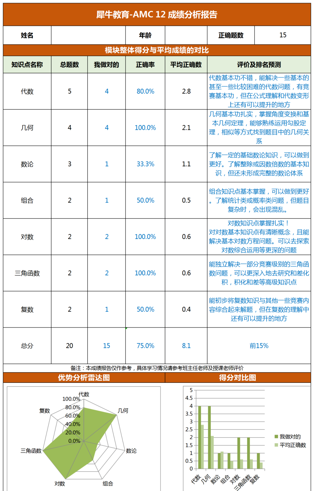 AMC12数学竞赛