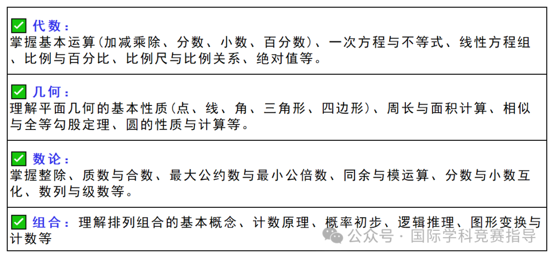 AMC8数学竞赛