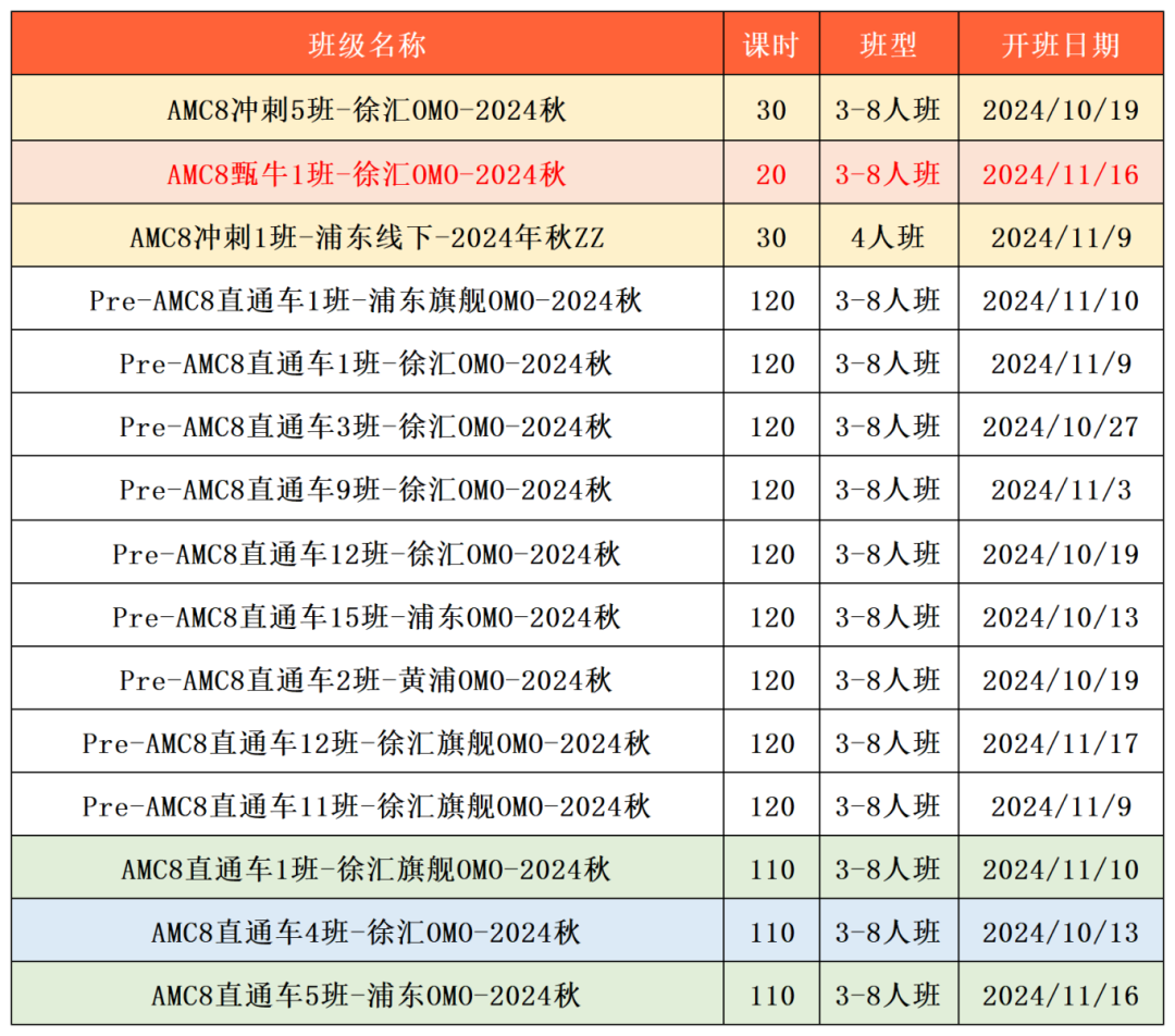 AMC8数学竞赛