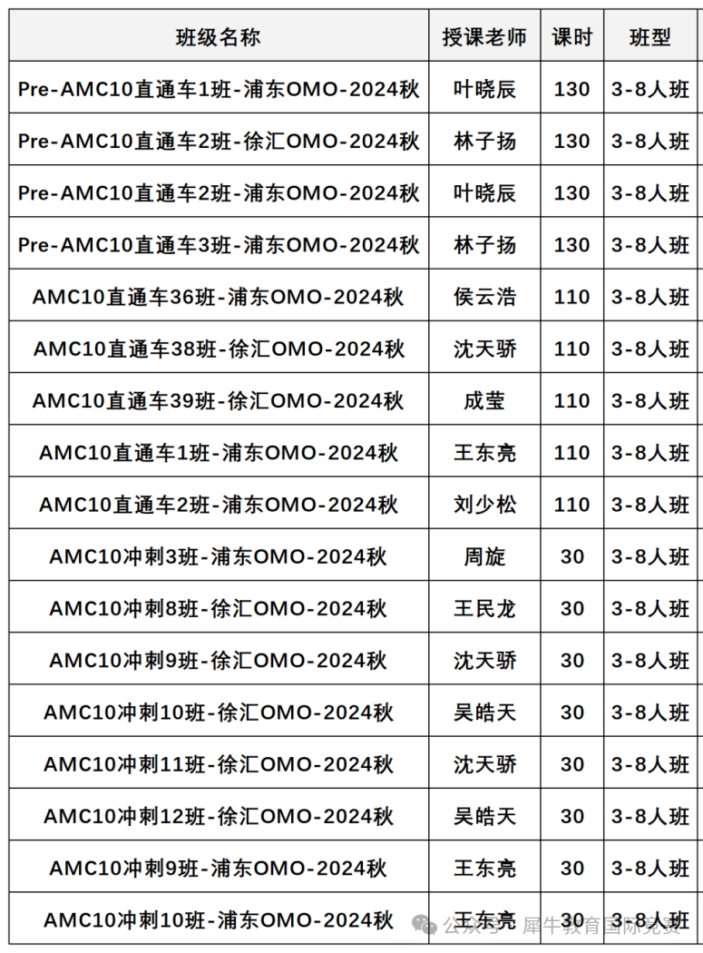 AMC10数学竞赛