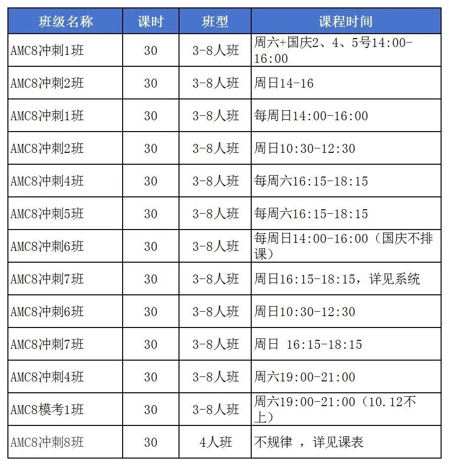 AMC8竞赛