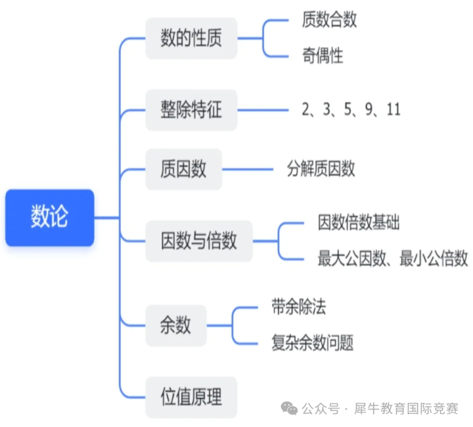 AMC8竞赛