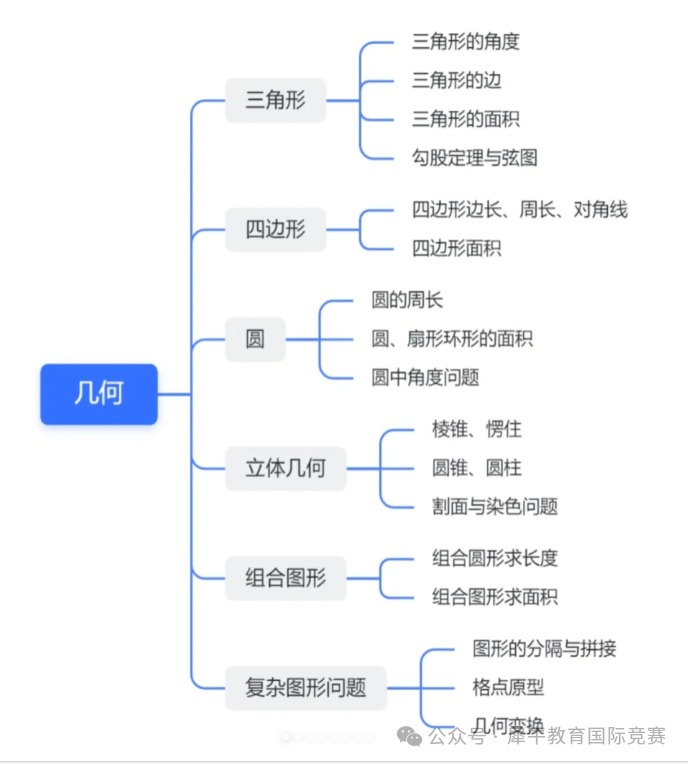AMC8竞赛