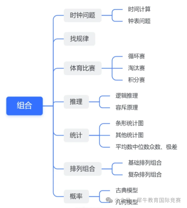 AMC8竞赛