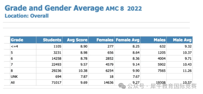 AMC8