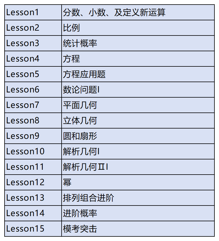 AMC8竞赛