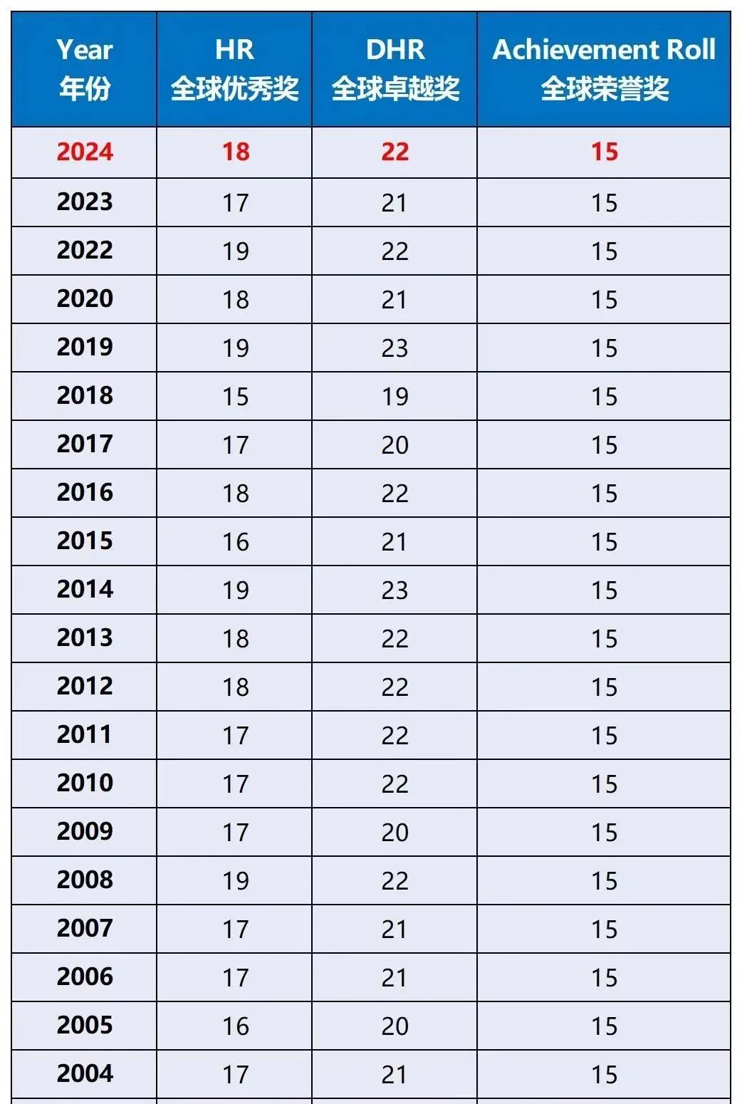 AMC8数学竞赛