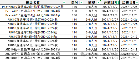 AMC10/12数学竞赛