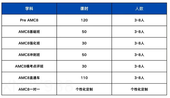 AMC8数学竞赛