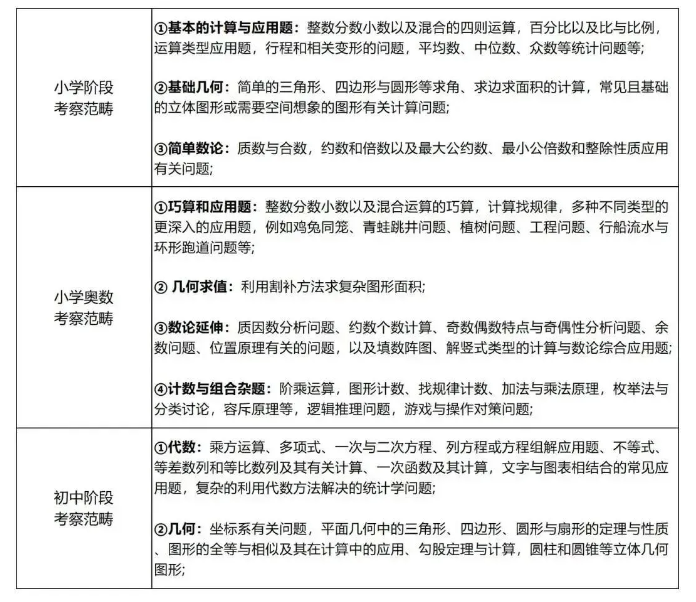 AMC８数学竞赛